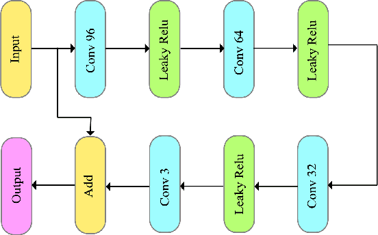 Figure 4 for End-to-end Optimized Video Compression with MV-Residual Prediction