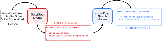 Figure 1 for Knowledge Graph Question Answering via SPARQL Silhouette Generation