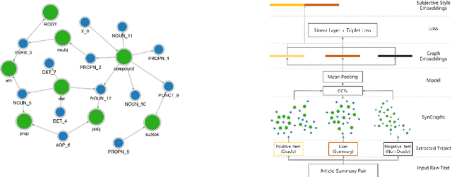 Figure 1 for Subjective Bias in Abstractive Summarization