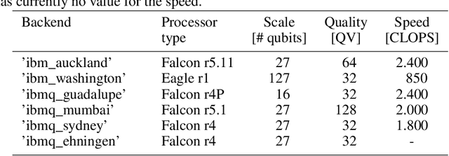 Figure 4 for A hybrid quantum image edge detector for the NISQ era