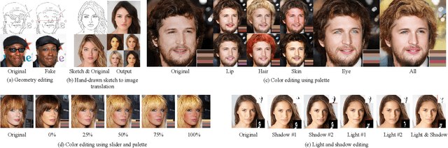 Figure 1 for Flexible Portrait Image Editing with Fine-Grained Control