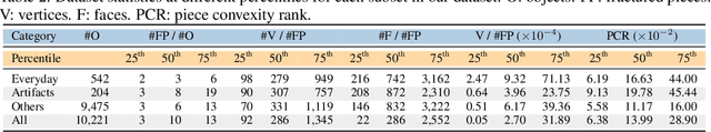 Figure 2 for Breaking Bad: A Dataset for Geometric Fracture and Reassembly