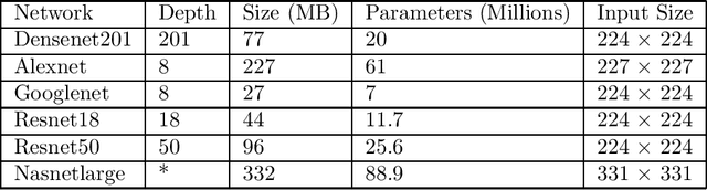 Figure 1 for Voting in Transfer Learning System for Ground-Based Cloud Classification