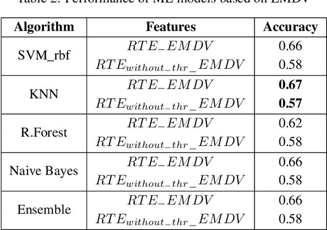 Figure 3 for Textual Entailment Recognition with Semantic Features from Empirical Text Representation