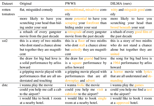 Figure 2 for A Differentiable Language Model Adversarial Attack on Text Classifiers