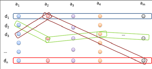 Figure 2 for A Data Management Approach for Dataset Selection Using Human Computation