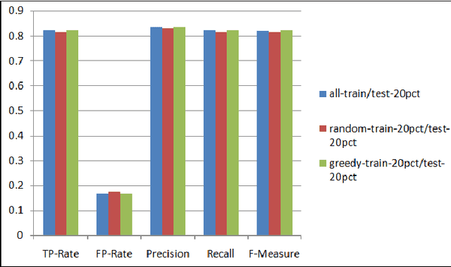 Figure 4 for A Data Management Approach for Dataset Selection Using Human Computation