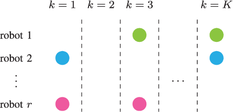 Figure 1 for Submodular Optimization for Coupled Task Allocation and Intermittent Deployment Problems