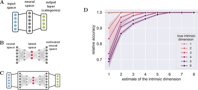 Figure 2 for Interpolation, extrapolation, and local generalization in common neural networks