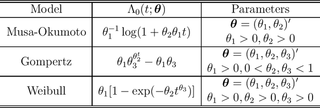 Figure 2 for Statistical Perspectives on Reliability of Artificial Intelligence Systems