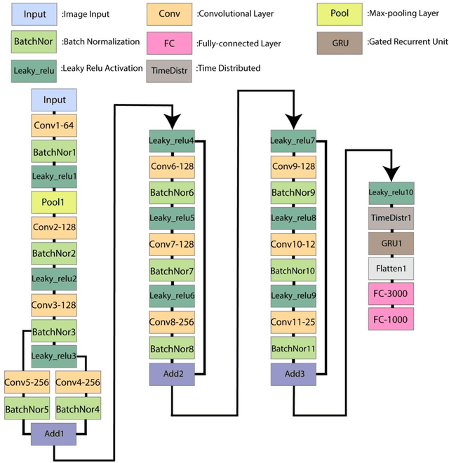 Figure 2 for Predicting resonant properties of plasmonic structures by deep learning