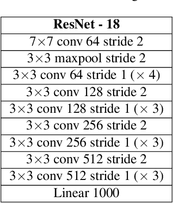 Figure 2 for PCA-driven Hybrid network design for enabling Intelligence at the Edge