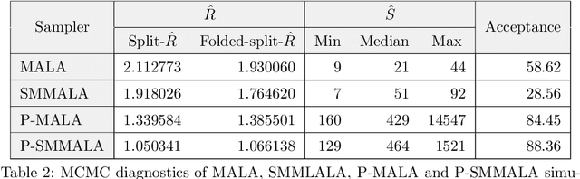 Figure 4 for Challenges in Bayesian inference via Markov chain Monte Carlo for neural networks