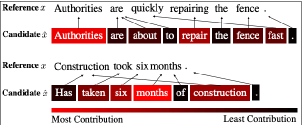 Figure 4 for BERTScore: Evaluating Text Generation with BERT