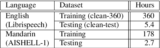 Figure 3 for Hierarchical Softmax for End-to-End Low-resource Multilingual Speech Recognition