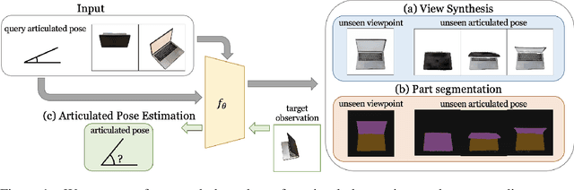 Figure 1 for CLA-NeRF: Category-Level Articulated Neural Radiance Field