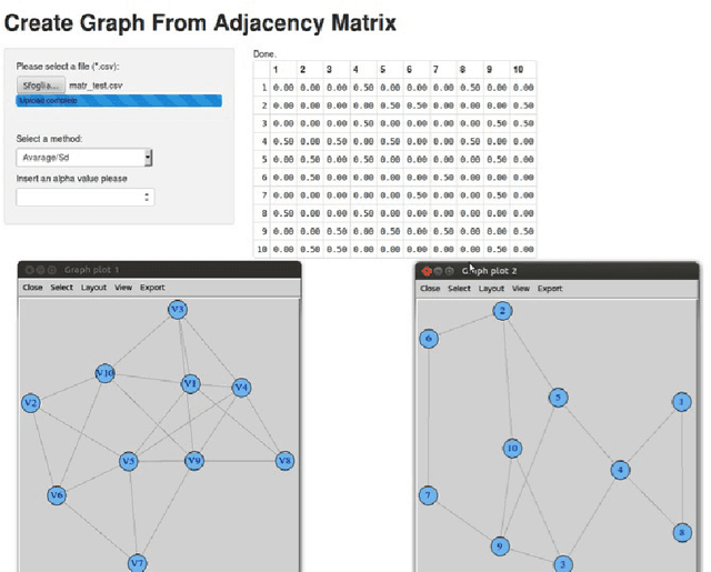 Figure 3 for A web-based tool to Analyze Semantic Similarity Networks