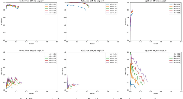 Figure 3 for Symmetry Detection of Occluded Point Cloud Using Deep Learning