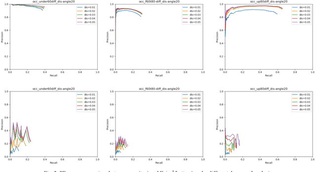 Figure 4 for Symmetry Detection of Occluded Point Cloud Using Deep Learning