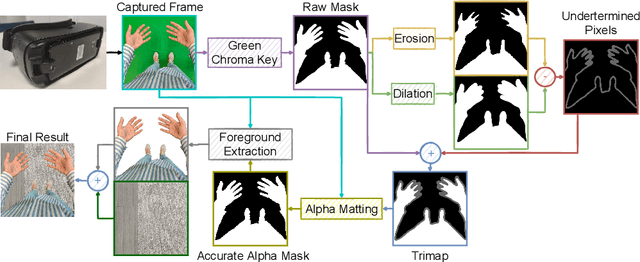 Figure 3 for Real Time Egocentric Segmentation for Video-self Avatar in Mixed Reality