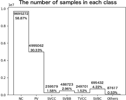 Figure 2 for Development of a Vertex Finding Algorithm using Recurrent Neural Network