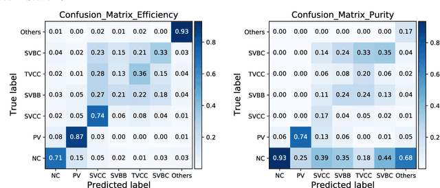 Figure 4 for Development of a Vertex Finding Algorithm using Recurrent Neural Network