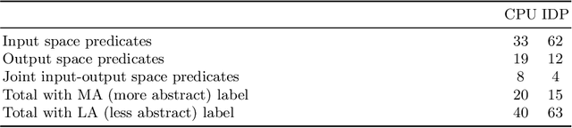 Figure 3 for Fanoos: Multi-Resolution, Multi-Strength, Interactive Explanations for Learned Systems