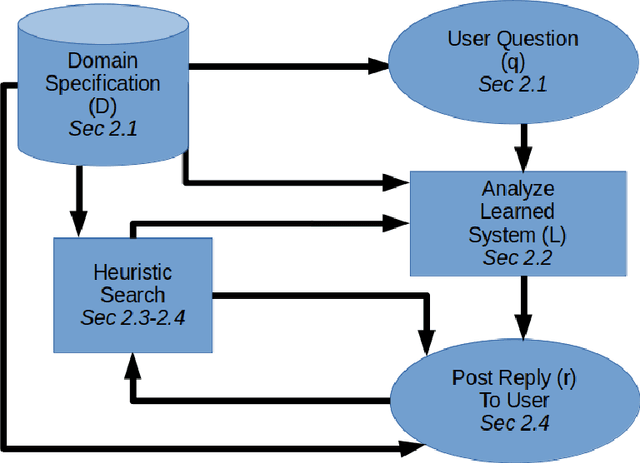 Figure 4 for Fanoos: Multi-Resolution, Multi-Strength, Interactive Explanations for Learned Systems