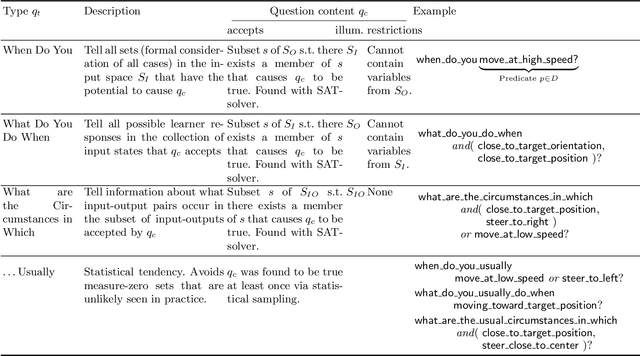 Figure 1 for Fanoos: Multi-Resolution, Multi-Strength, Interactive Explanations for Learned Systems