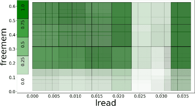 Figure 2 for Fanoos: Multi-Resolution, Multi-Strength, Interactive Explanations for Learned Systems