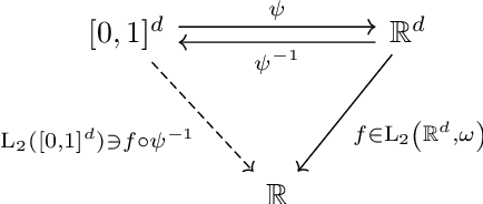 Figure 1 for Interpretable transformed ANOVA approximation on the example of the prevention of forest fires