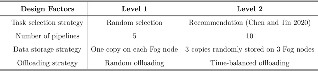 Figure 4 for Bayesian Sparse Regression for Mixed Multi-Responses with Application to Runtime Metrics Prediction in Fog Manufacturing