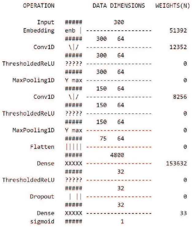 Figure 3 for Metadata-Based Detection of Child Sexual Abuse Material