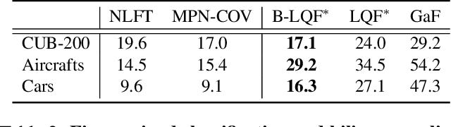 Figure 4 for LQF: Linear Quadratic Fine-Tuning