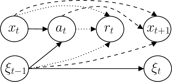 Figure 4 for Hindsight Learning for MDPs with Exogenous Inputs