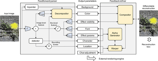 Figure 3 for De-rendering Stylized Texts