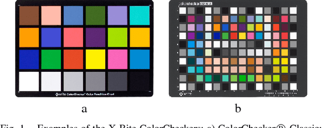 Figure 1 for Fast and Robust Multiple ColorChecker Detection using Deep Convolutional Neural Networks