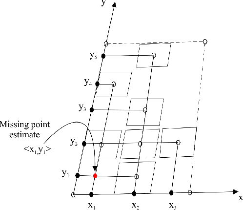 Figure 3 for Fast and Robust Multiple ColorChecker Detection using Deep Convolutional Neural Networks