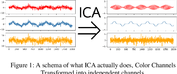 Figure 1 for Using image-extracted features to determine heart rate and blink duration for driver sleepiness detection