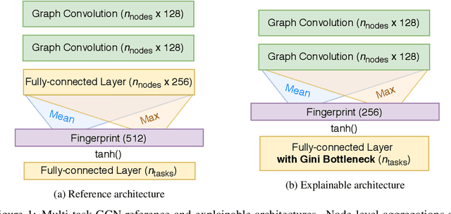 Figure 1 for Gini in a Bottleneck: Gotta Train Me the Right Way