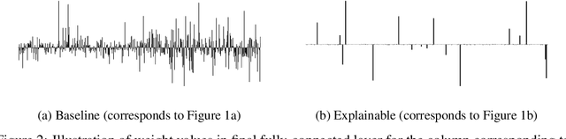Figure 3 for Gini in a Bottleneck: Gotta Train Me the Right Way