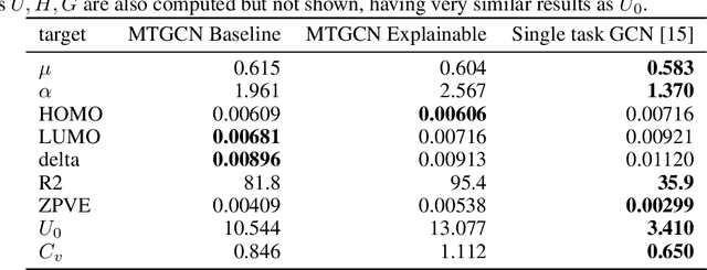 Figure 2 for Gini in a Bottleneck: Gotta Train Me the Right Way