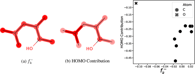 Figure 4 for Gini in a Bottleneck: Gotta Train Me the Right Way