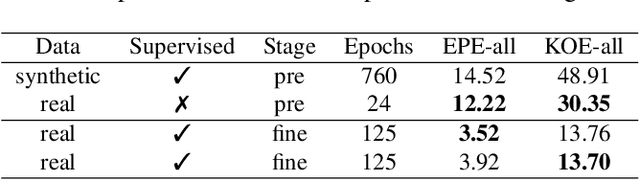 Figure 4 for Self-SuperFlow: Self-supervised Scene Flow Prediction in Stereo Sequences