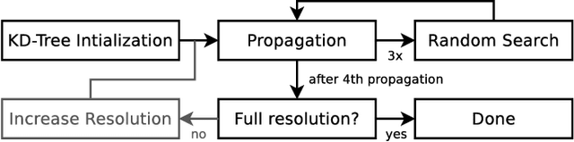 Figure 2 for Flow Fields: Dense Correspondence Fields for Highly Accurate Large Displacement Optical Flow Estimation