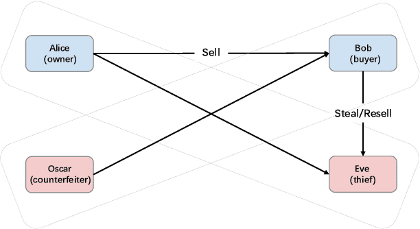 Figure 1 for DeepStego: Protecting Intellectual Property of Deep Neural Networks by Steganography