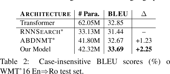 Figure 4 for Improving Bidirectional Decoding with Dynamic Target Semantics in Neural Machine Translation