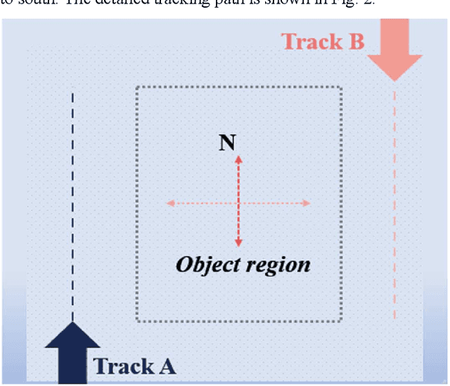 Figure 2 for Nonlinear Intensity Sonar Image Matching based on Deep Convolution Features