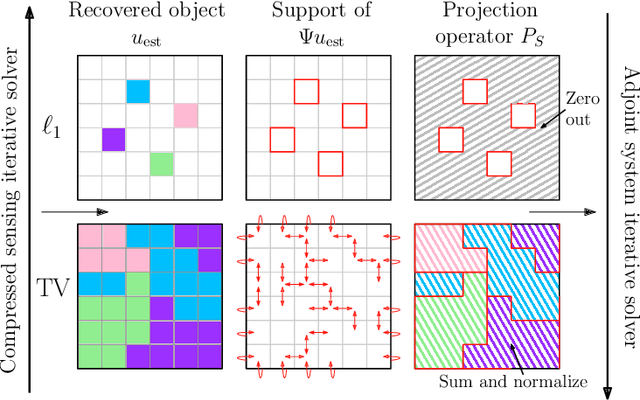 Figure 2 for End-to-End Optimization of Metasurfaces for Imaging with Compressed Sensing