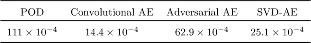 Figure 2 for An AI-based Domain-Decomposition Non-Intrusive Reduced-Order Model for Extended Domains applied to Multiphase Flow in Pipes
